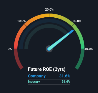 roe