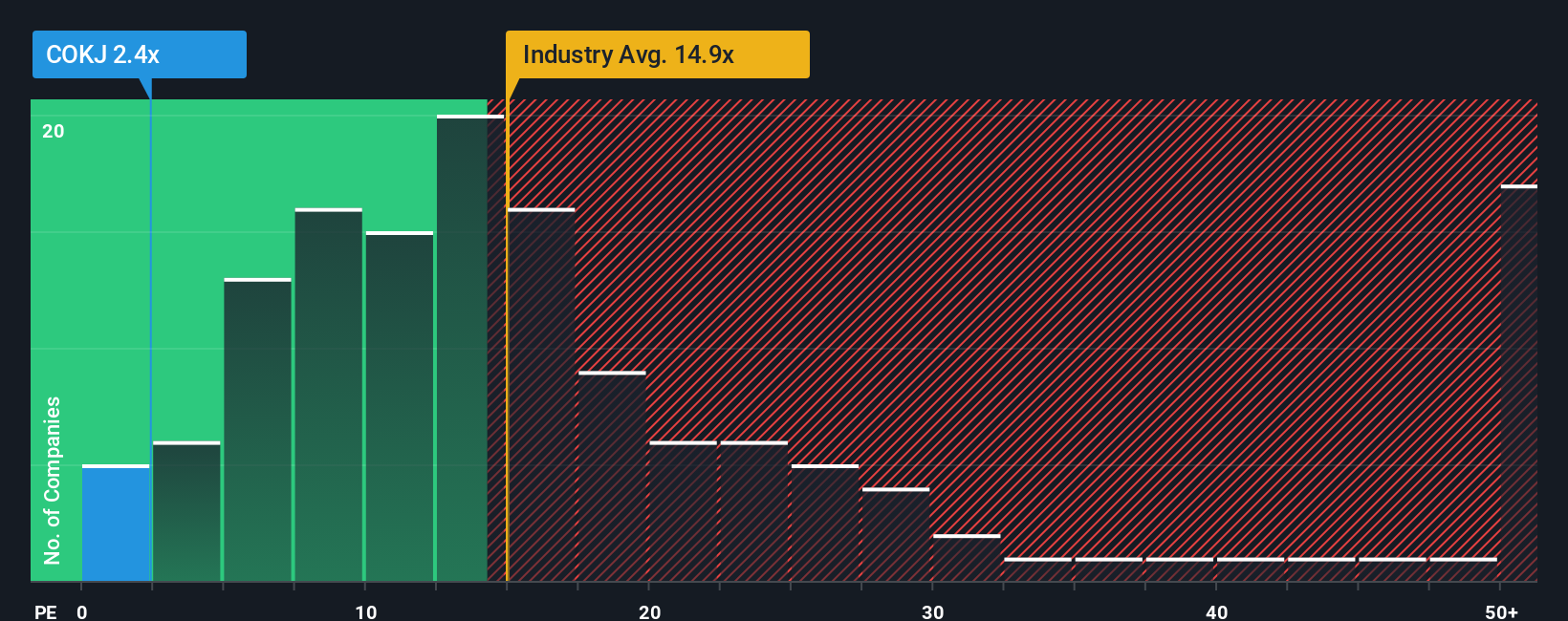 pe-multiple-vs-industry
