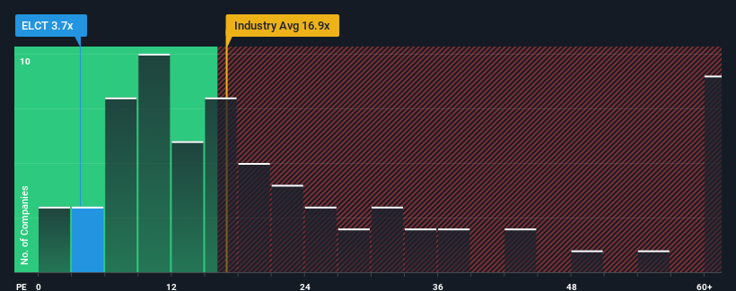 pe-multiple-vs-industry