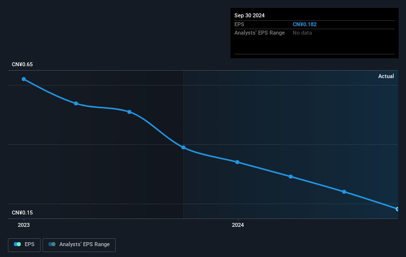 earnings-per-share-growth