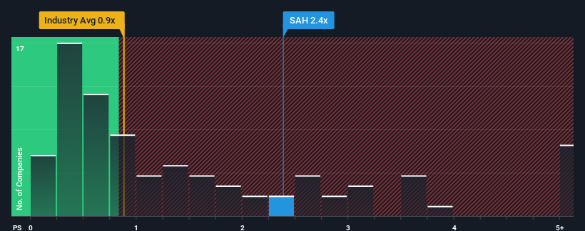 ps-multiple-vs-industry