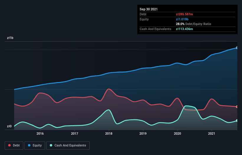 debt-equity-history-analysis