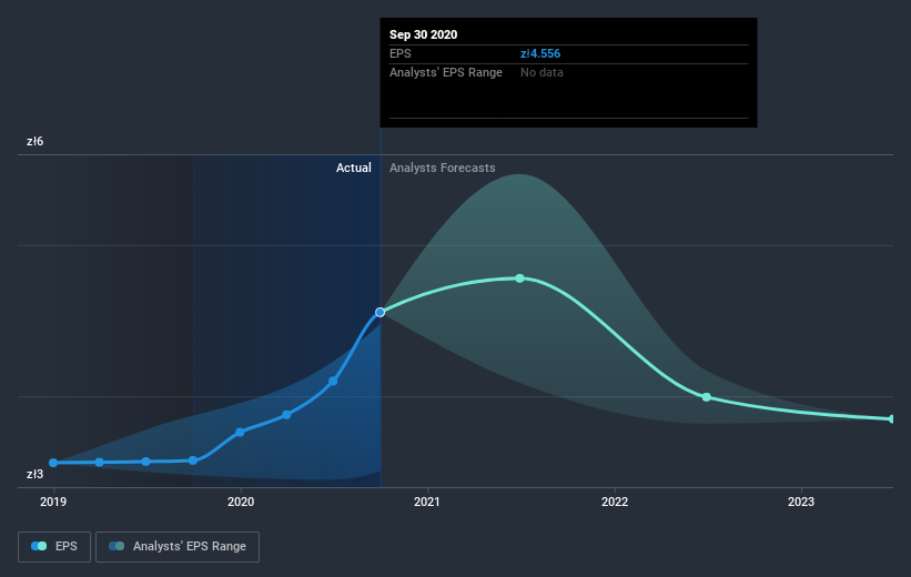 earnings-per-share-growth