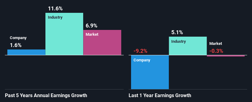 past-earnings-growth