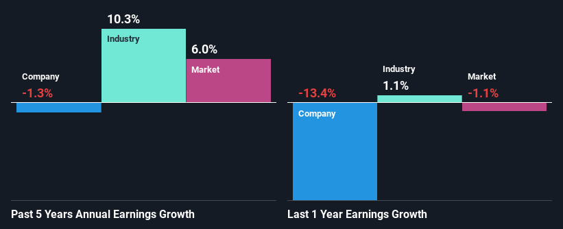 past-earnings-growth