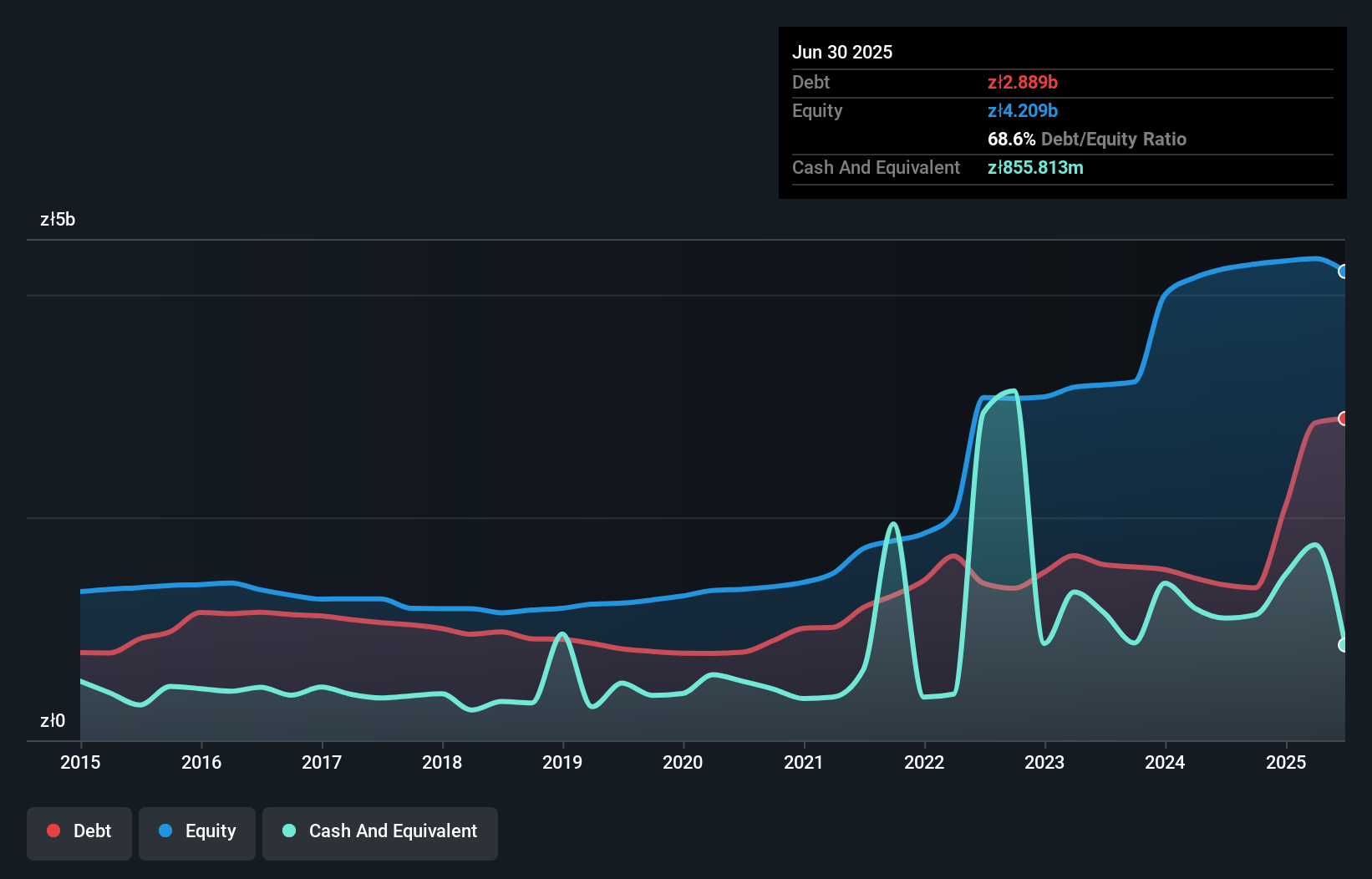 debt-equity-history-analysis