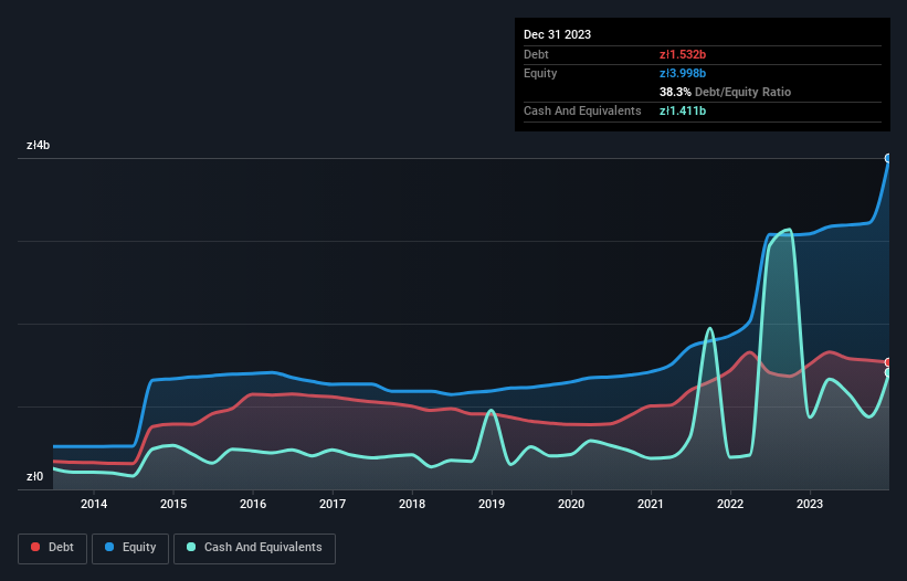 debt-equity-history-analysis