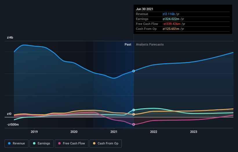 earnings-and-revenue-growth