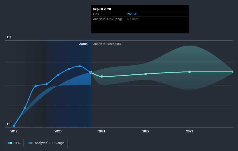 earnings-per-share-growth