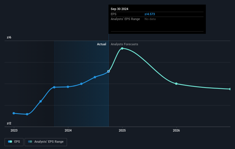 earnings-per-share-growth