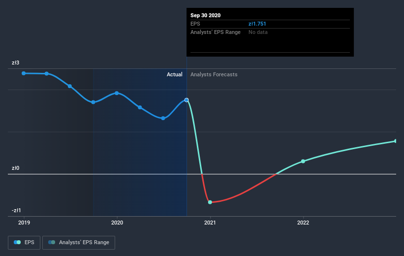 earnings-per-share-growth