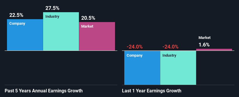 past-earnings-growth