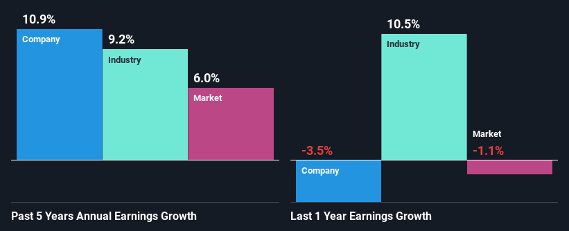 past-earnings-growth