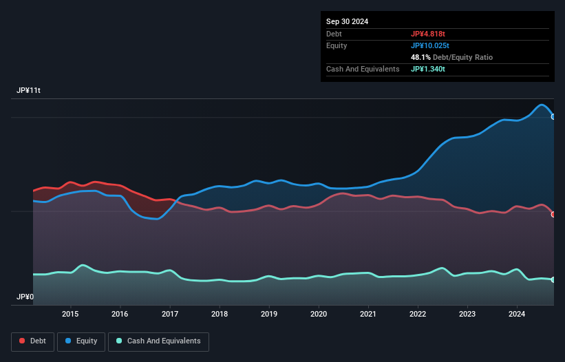 debt-equity-history-analysis