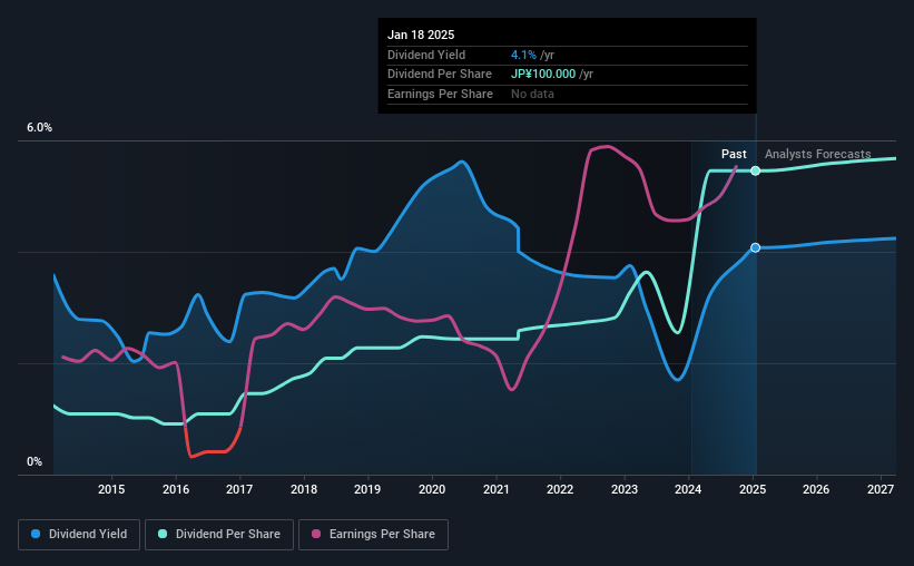 historic-dividend