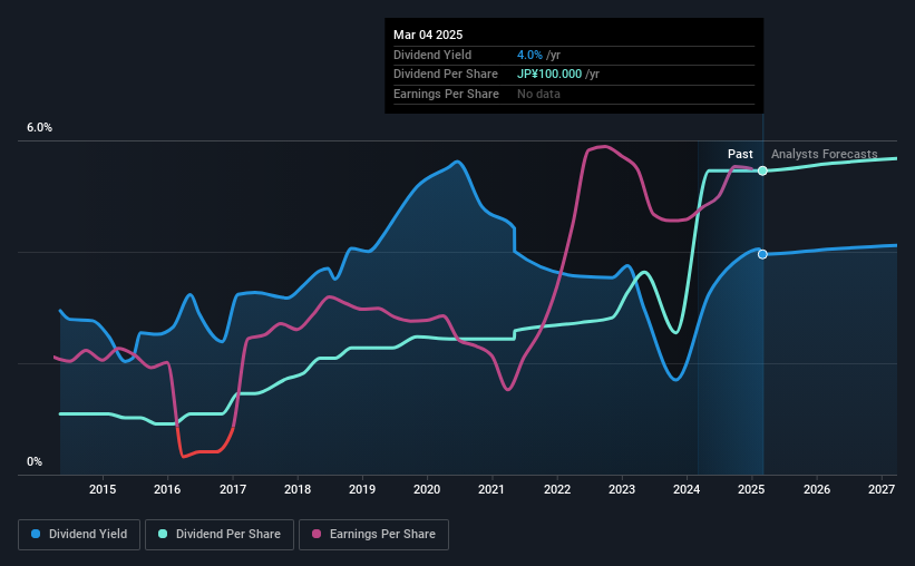 historic-dividend