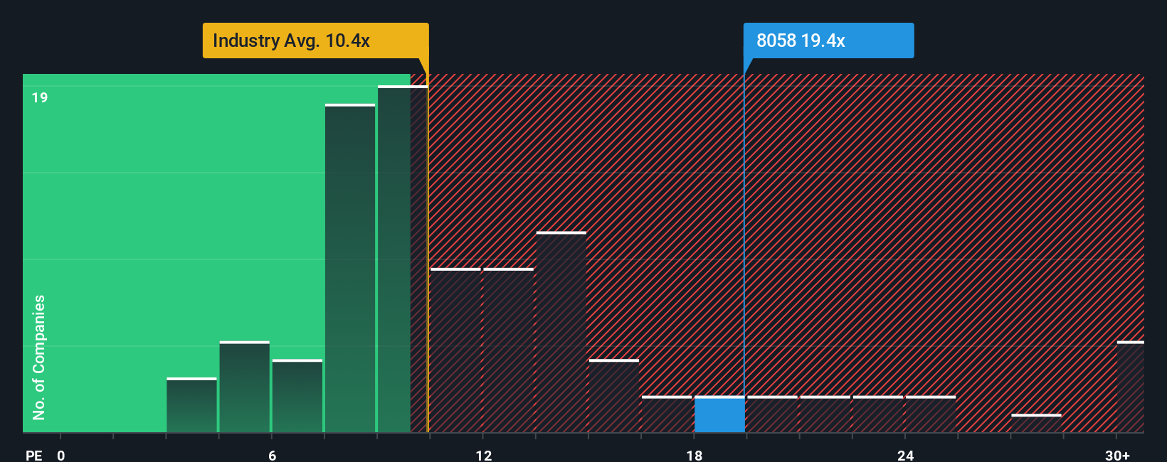 pe-multiple-vs-industry