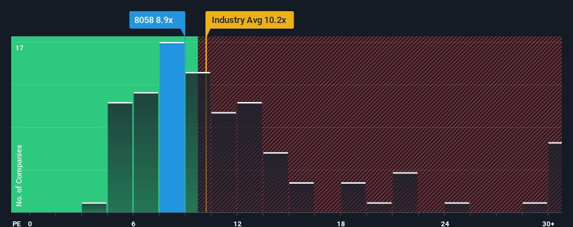 pe-multiple-vs-industry