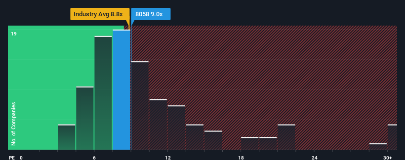 pe-multiple-vs-industry