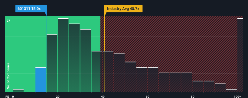 pe-multiple-vs-industry