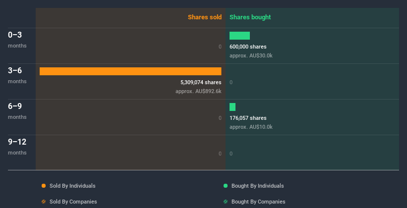 insider-trading-volume