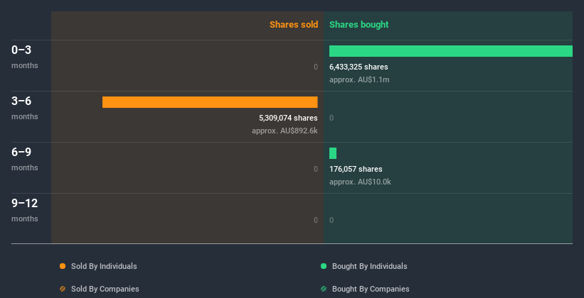 insider-trading-volume