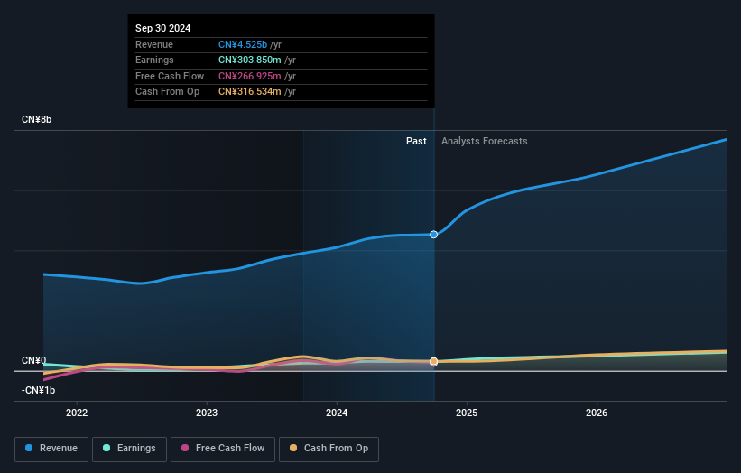 earnings-and-revenue-growth