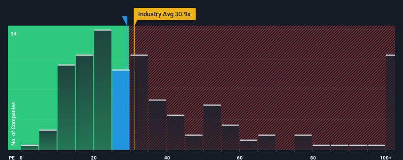 pe-multiple-vs-industry