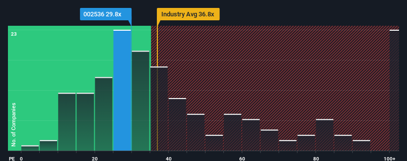 pe-multiple-vs-industry