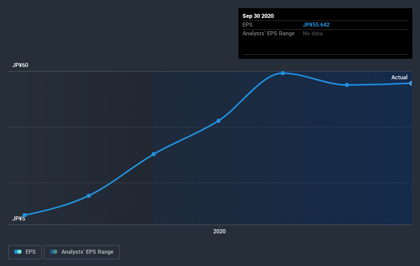 earnings-per-share-growth