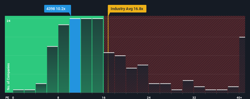 pe-multiple-vs-industry