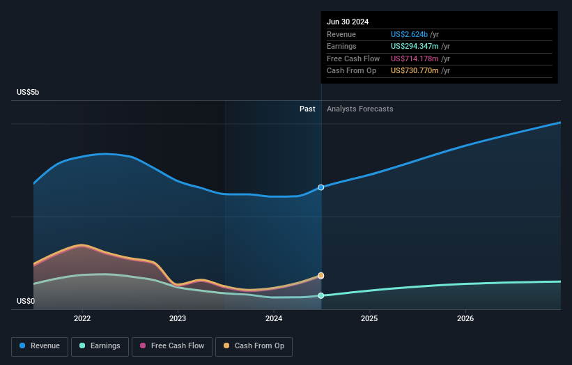 earnings-and-revenue-growth