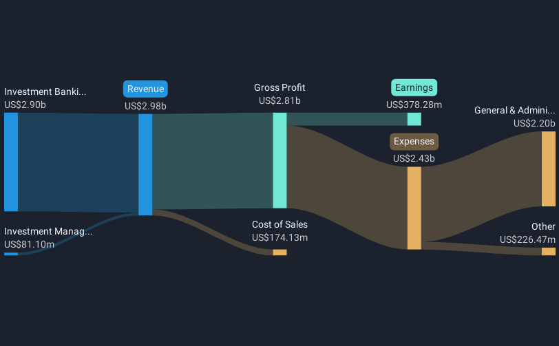 revenue-and-expenses-breakdown