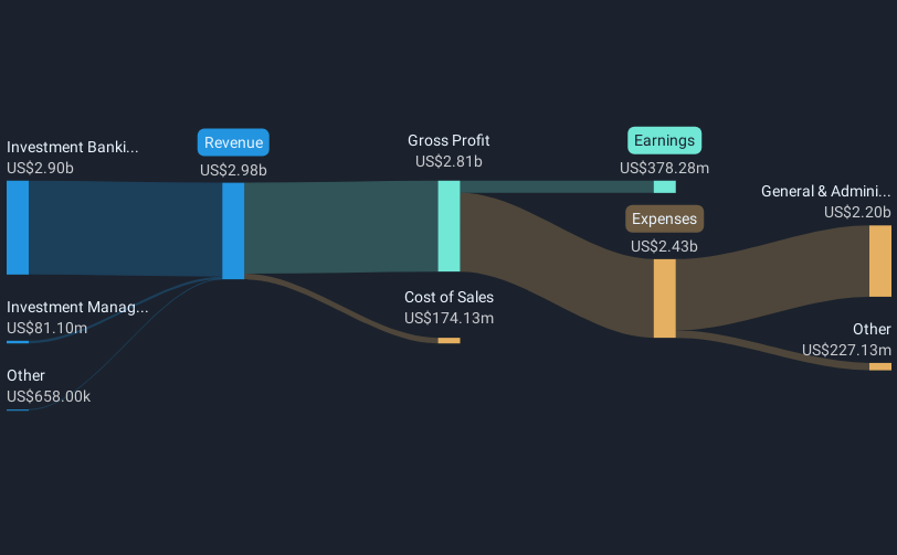 revenue-and-expenses-breakdown