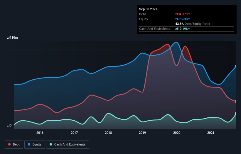 debt-equity-history-analysis