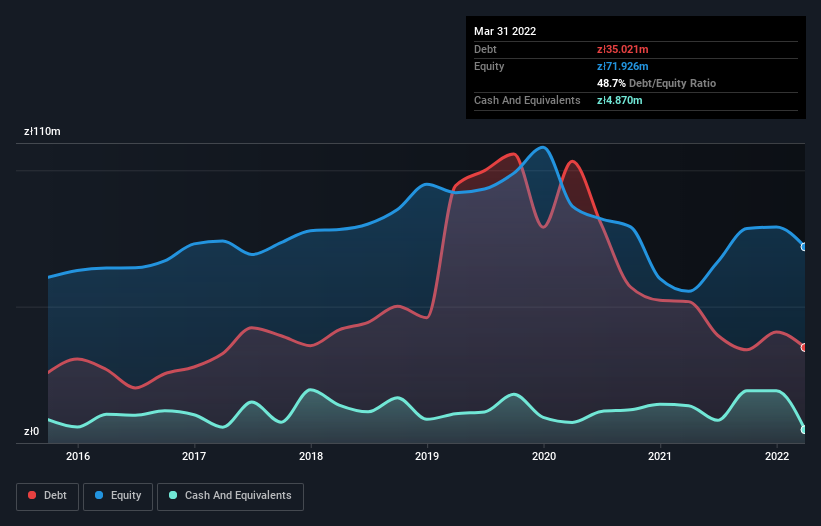 debt-equity-history-analysis