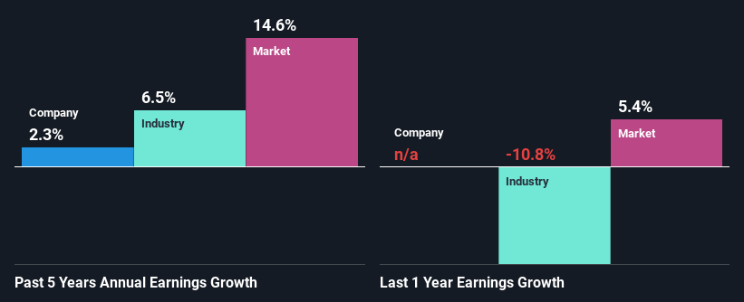 past-earnings-growth