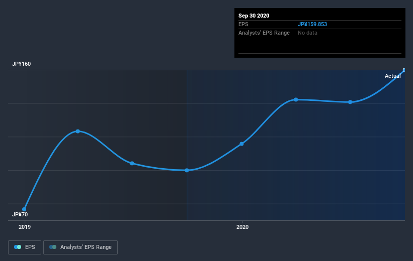 earnings-per-share-growth