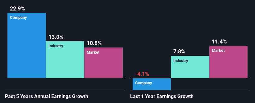 past-earnings-growth