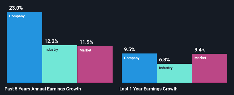 past-earnings-growth