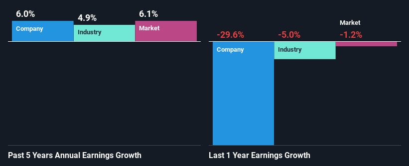 past-earnings-growth