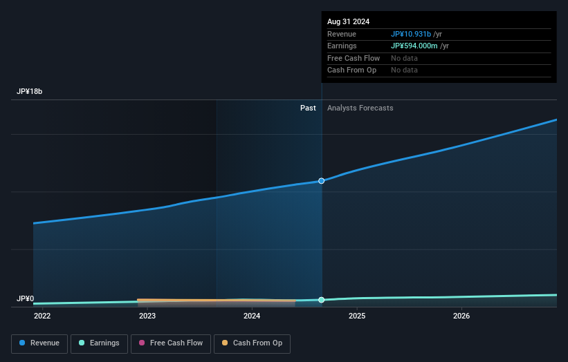 earnings-and-revenue-growth