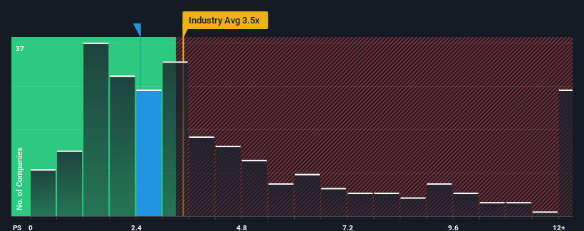 ps-multiple-vs-industry