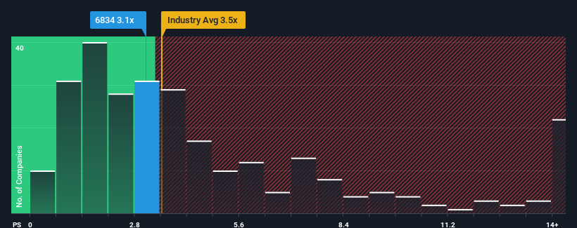 ps-multiple-vs-industry