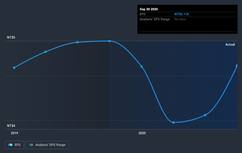 earnings-per-share-growth