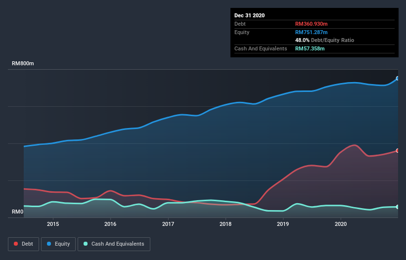 Kimlun share price