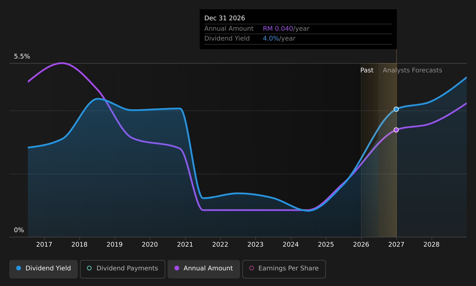 historic-dividend