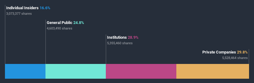 ownership-breakdown