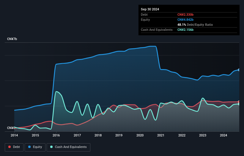 debt-equity-history-analysis