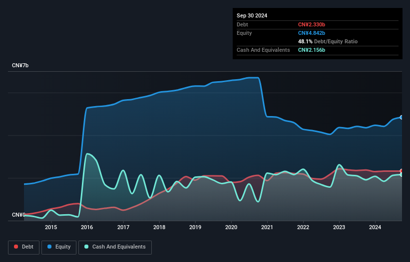 debt-equity-history-analysis